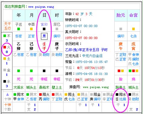 八字日主查詢|生辰八字查詢，生辰八字五行查詢，五行屬性查詢